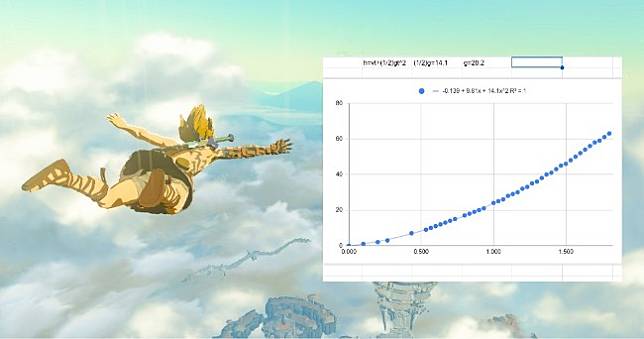 玩家計算《王國之淚》重力加速度值，海拉魯重力近地球三倍