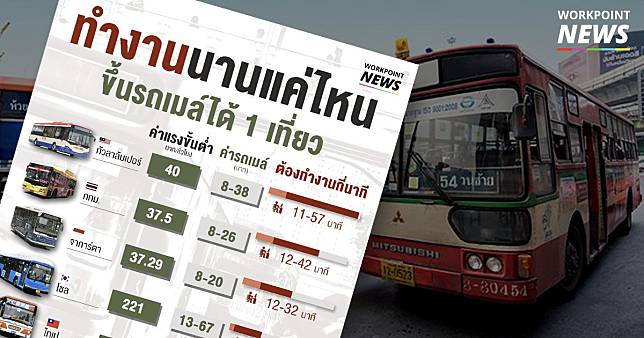 แพงหรือไม่? เปิดราคารถเมล์ไทย-ต่างประเทศเทียบค่าครองชีพ