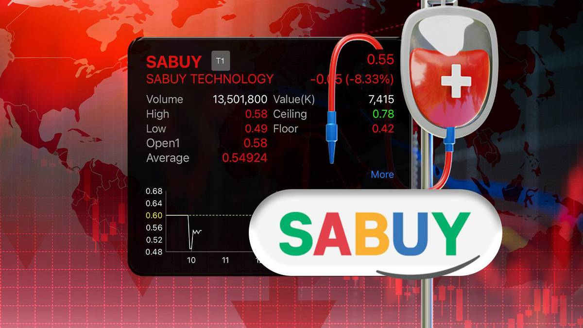 SABUY โคม่า!! ขาดทุน 853 ล้าน ขาดสภาพคล่องหนัก เบี้ยวหนี้ 118 ล้าน ขอม ...