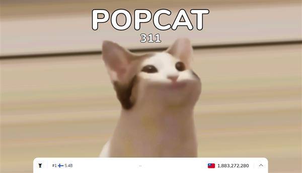 一名國外網友近日把超療癒迷因「Pop Cat」改成「Click小遊戲」，目前，全球共有187個國家加入競賽，而台灣短短一天內從第13名爬升到第5名，目前累積1.8億點擊數。（圖片截取／Pop Cat Click）