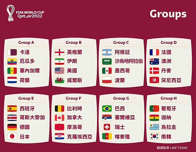 世界盃分組名單（Photo: FIFA） 