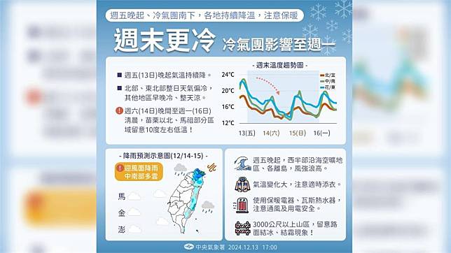 氣象署提醒大陸冷氣團將來襲，週末最冷。圖／翻攝自Facebook@報天氣 - 中央氣象署