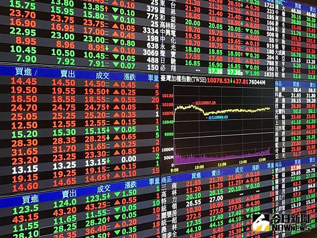 ▲台北股市今（23）日開盤後漲49.07點，加權股價指數以16193.92點開出，早盤一度漲百點，來到16249點，隨後漲幅縮小。（圖／NOWnews資料照片）