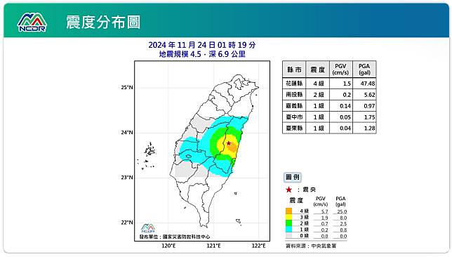 震度分布圖