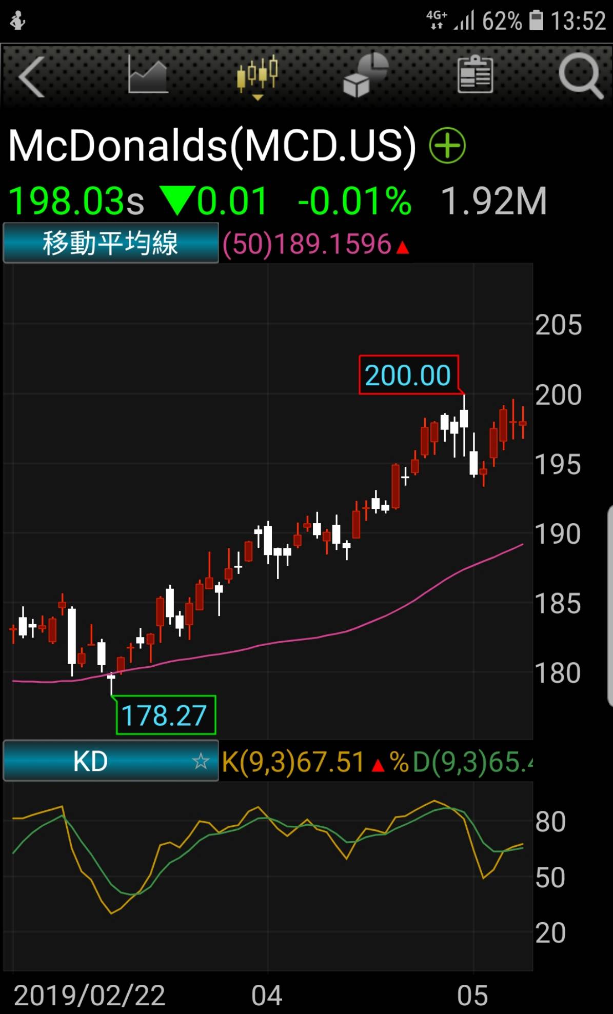 偏空？股息貴族麥當勞股價破空前高、高層反手賣出| MoneyDJ理財網| LINE TODAY