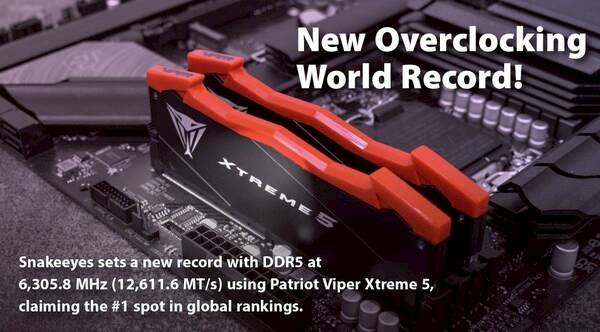 Patriot Viper Xtreme 5, powered renowned overclocking expert Snakeeyes to achieve a groundbreaking global memory frequency world record on the HWBOT platform: an astonishing 6305.8 MHz (12,611.6 MT/s).