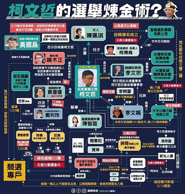 針對民眾黨主席柯文哲涉政治獻金申報不實風波，臉書粉專「超譯肖婆」整理的事發時間線圖，引起網友瘋傳。(圖由「超譯肖婆」粉專授權使用)