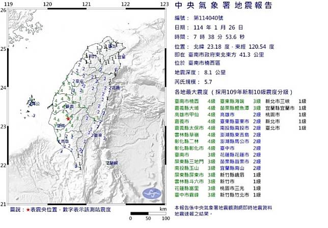 台南再發生級地震。