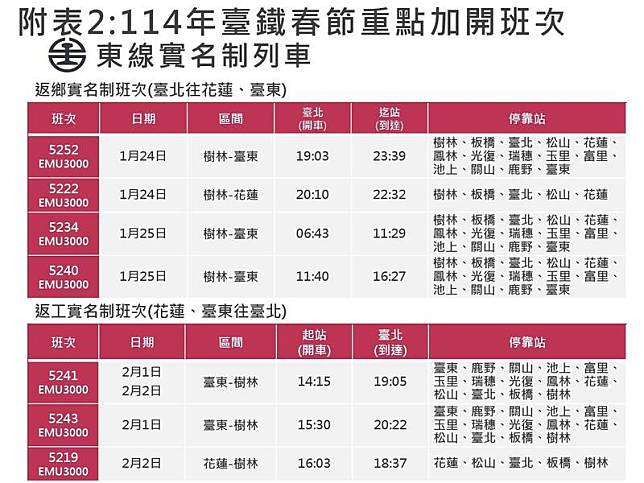 台鐵春節疏運將從26日起陸續開放訂票。(台鐵提供)