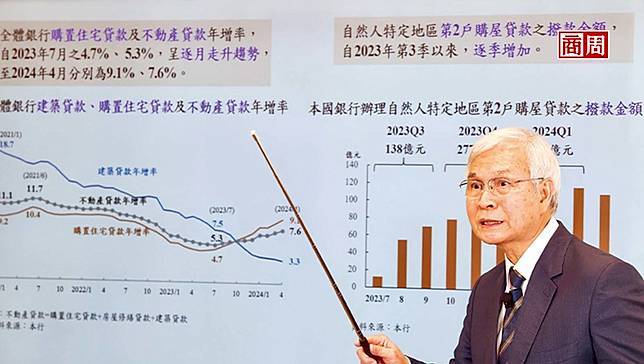 央行6度打房卻越打越熱，新青安正助長「台版次貸風暴」？