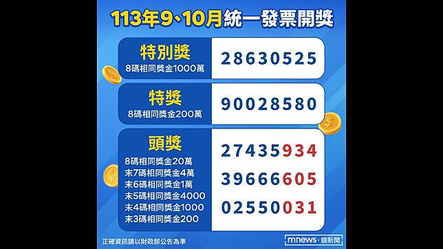 113年度9、10統一發票開獎。