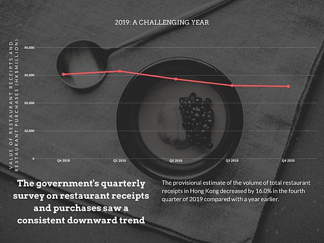 Data from the Hong Kong Census and Statistics Department / Graph by Tatler Dining