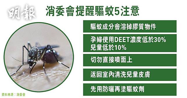 消委會提醒市民使用驅蚊產品5大注意事項。（法新社資料圖片／明報製圖）