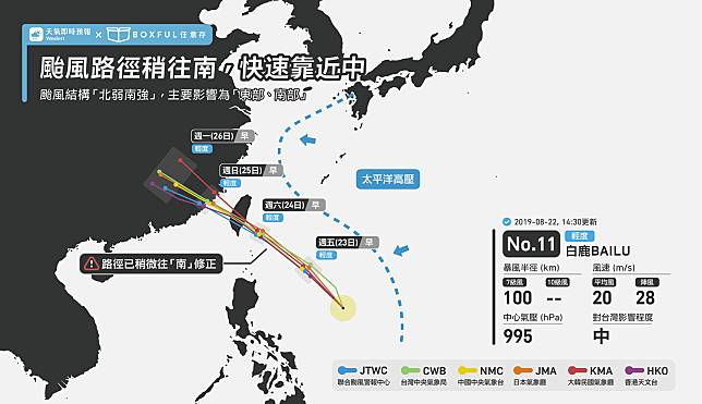 氣象粉專「天氣即時預報」指出， 白鹿颱風順著明確的導引氣流，正在往台灣附近快速靠近中   圖：取自天氣即時預報