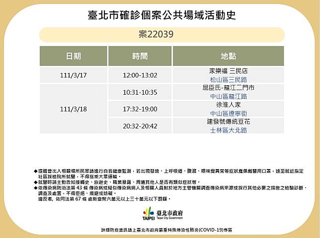 台北市衛生局昨公布案22039足跡。   圖：台北市政府 / 提供
