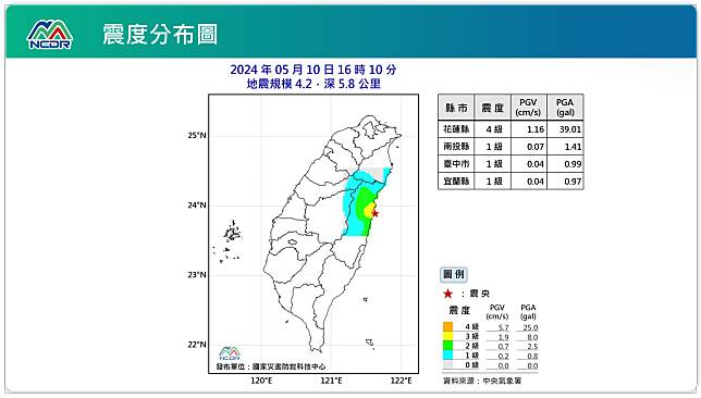 震度分布圖