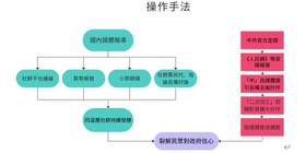賴清德總統「團結國家十講」6月22日啟動以來，前4講聚焦「國家」、「團結」、「憲政體制」、「國防」等主題。我官方掌握，中共與其代理人對此系列演講，有計畫地進行輿論操弄與心理戰滲透。(記者陳鈺馥翻攝)