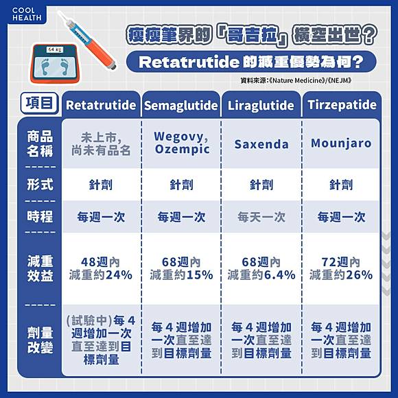 Retatrutide24%| | LINE TODAY