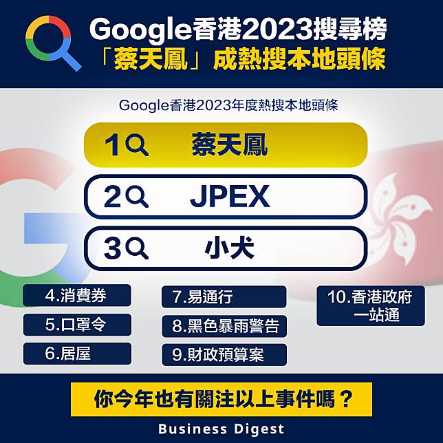 【年度回顧】Google香港2023搜尋榜：「蔡天鳳」成熱搜本地頭條