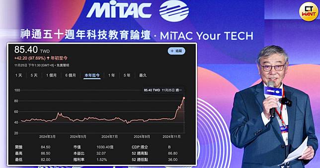 老AI股變大鏢客1／董座苗豐強都笑了  「達史詩級飆漲」集團及家族進帳134億元