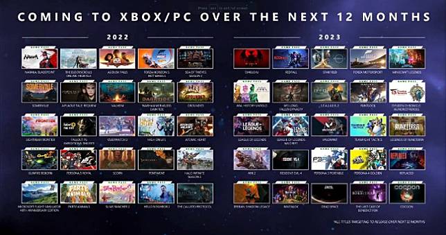 50款！微軟Xbox公開2022、2023新作發售計劃，43款Xbox Game Pass加入預定