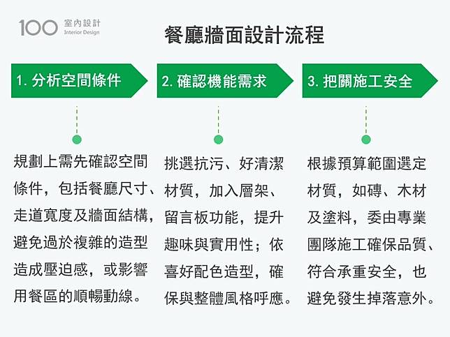 餐廳牆面設計流程