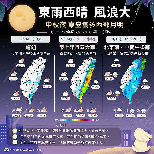 中央氣象署表示中秋節天氣東雨西晴，中秋夜東部多雲西部月明，西半部和澎湖、金門、馬祖，成功賞月機率高。（圖：氣象署臉書）