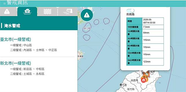快新聞／小心大雨！水利署：雙北「這7區」發布淹水警戒