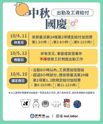 中秋節、國慶日法定假日 雇主必依法放假並支付薪資 | 1111人力銀行 | LINE TODAY