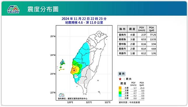 震度分布圖