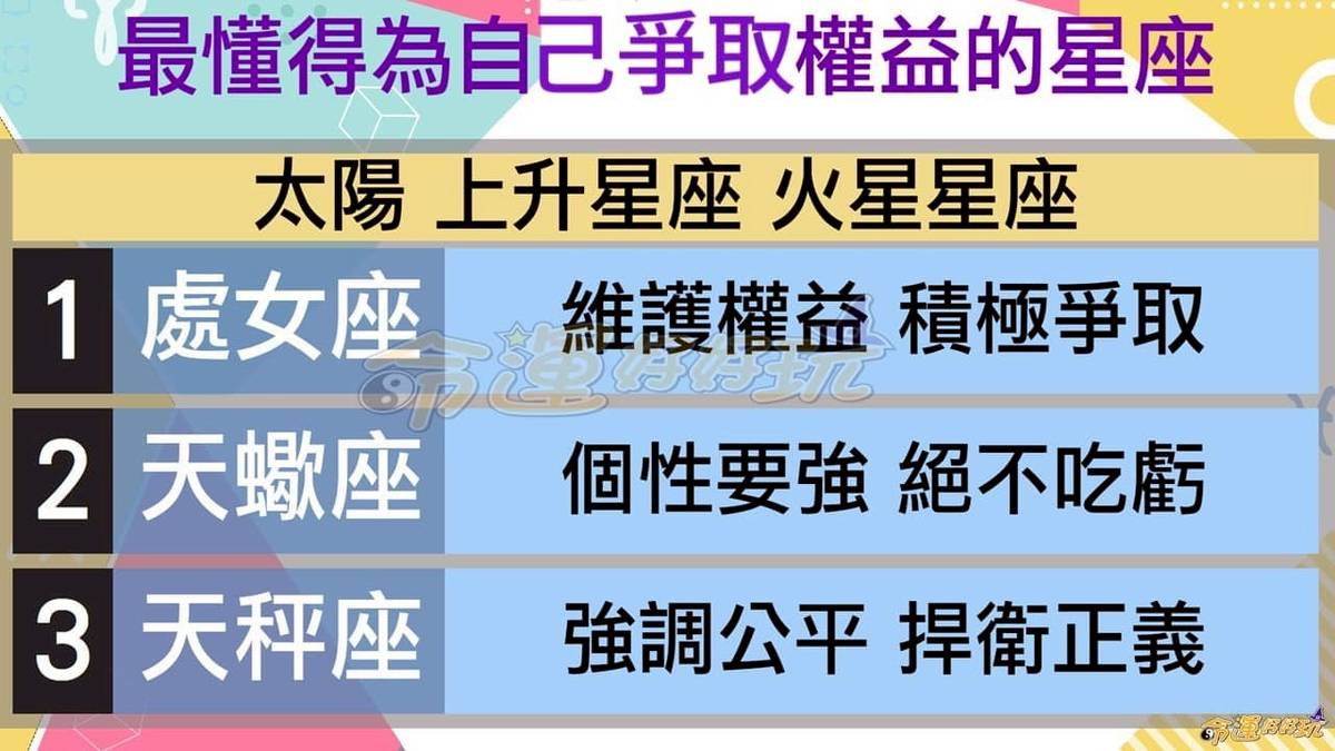 命運好好玩】☆ 最懂得為自己爭取權益的星座| 命運好好玩| LINE TODAY