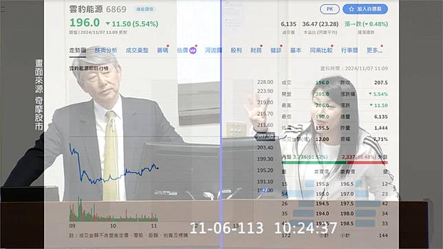 經長認證炒股？郭智輝嗆「報紙刊登」　雲豹喊冤股價仍挫6%