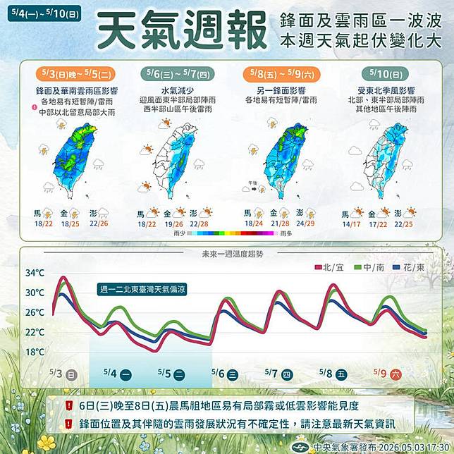 天氣週報。(圖由氣象署提供)
