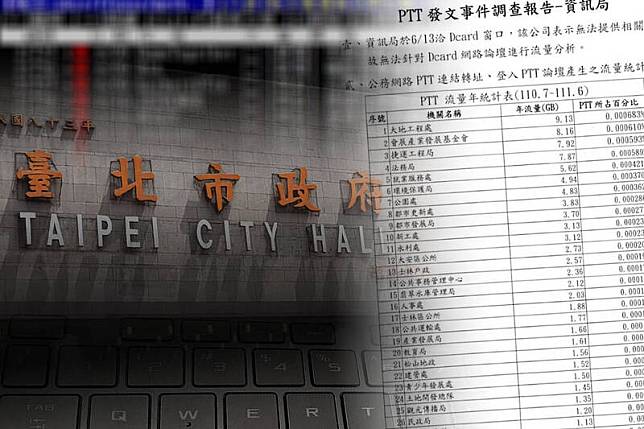 北市議員陳怡君公布台北市資訊局調查市府65個局處PTT流量的報告。(北市議員陳怡君提供、本報資料照，本報合成)