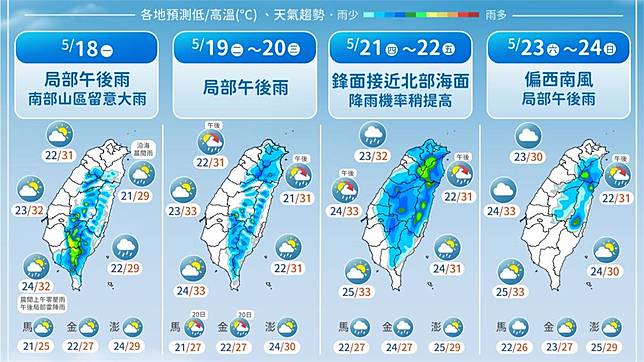 未來一週天氣。圖／翻攝自中央氣象署