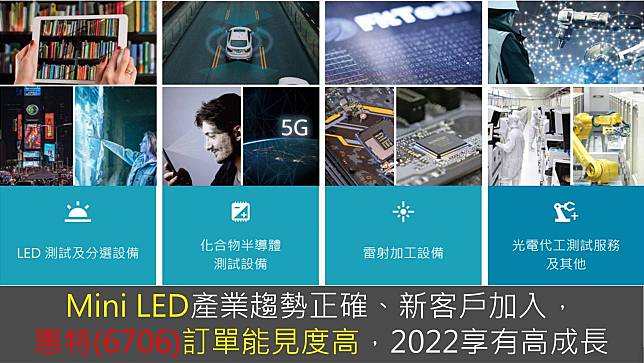 【研究報告】Mini LED產業趨勢正確、新客戶加入，惠特(6706)訂單能見度高，2022享有高成長