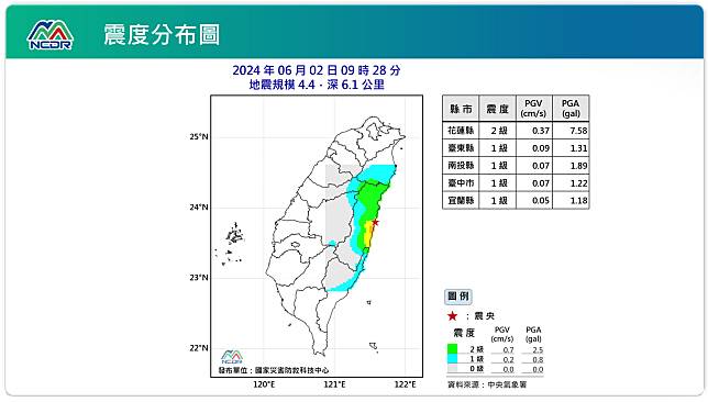 震度分布圖