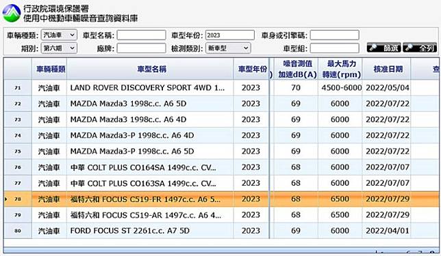 環保署最新噪音合格測試資訊中，小改款 Focus 首次現身，不過是入門車型。