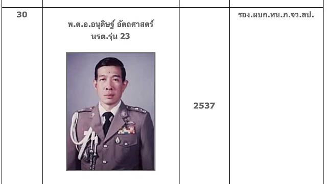 พล.ต.ต.อนุดิษฐ์ อรรถศาสตร์ เสียชีวิต