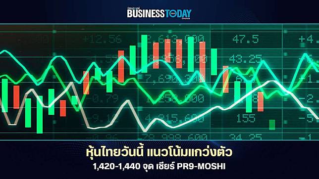 ‘หุ้นไทย’ วันนี้ แนวโน้มแกว่งตัว 1,420-1,440 จุด เชียร์ PR9-MOSHI