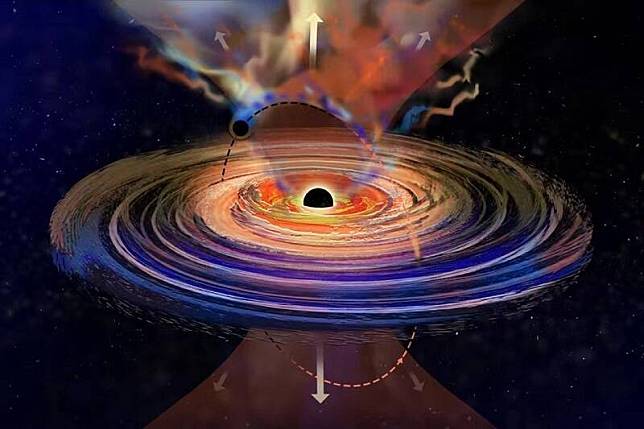 遙遠星系內的一個小黑洞像蝴蝶一樣在更大黑洞吸積盤內「飛來飛去」，導致大黑洞「打嗝」。(圖片來源：MIT網站)