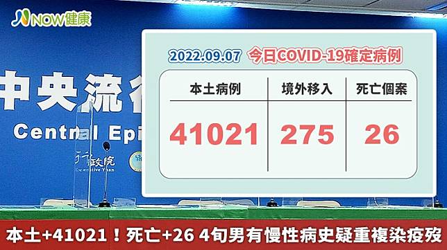 ▲指揮中心醫療應變組副組長羅一鈞表示，今日新增最年輕死者2名為40多歲男性，分別有接種2劑、3劑疫苗，本身具有慢性病史，其中1位甚至分別在5月及7月PCR陽性過，恐疑似是重複感染而死亡的案例。（資料來源／中央流行疫情指揮中心；圖／NOW健康製作）