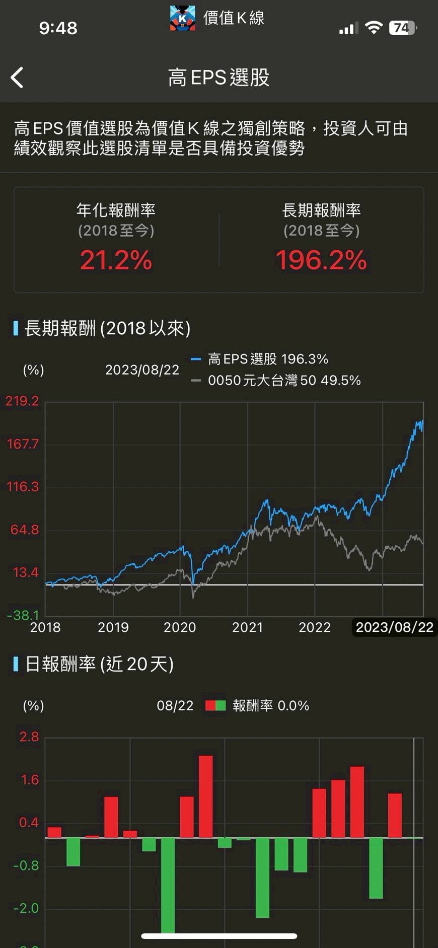 賺取穩定回報的秘訣：掌握高EPS選股法> 內文送專業版權限、再加贈十檔個股預估EPS | CMoney | LINE TODAY