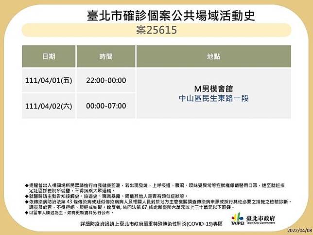 台北市衛生局公布確診者足跡，案25615曾去中山區民生東路男模會館。(衛生局提供)