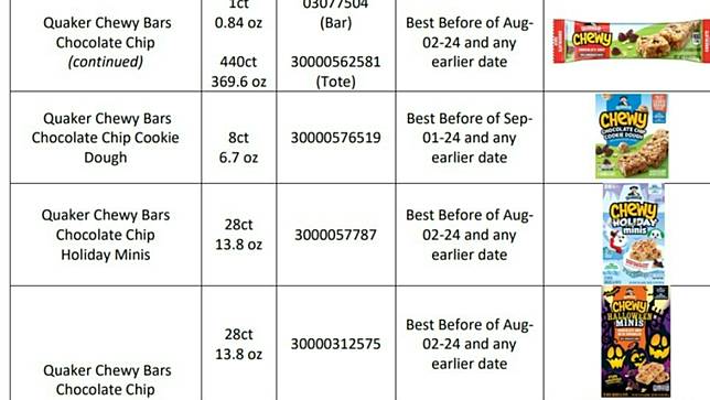FDA於官網公布召回桂格燕麥的許多商品，台灣食藥署表示皆未輸入。取自FDA官網