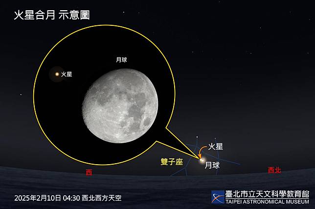 睽違39年之後再現夜間「火星合月」！金門、馬祖可見「月掩火星」