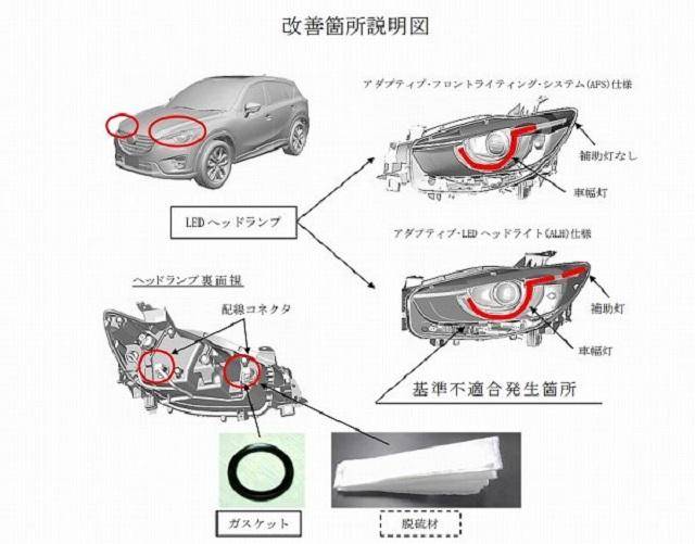 問題車型為 2014～2015 年部份生產的 CX-5，日本當地影響 26,818 輛、美國影響 36,761 輛、台灣數量原廠尚在統計中。〈擷取自日本國土交通省。〉