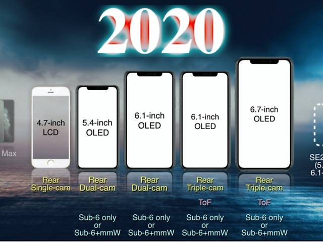 2020傳有5款iPhone亮相 5G版採用高通數據機晶片