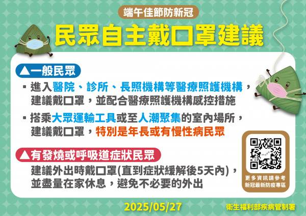 民眾自主配戴口罩建議。(圖為疾管署提供)
