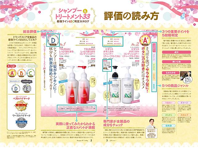 日本好用洗頭水評分方法：經由3個測試後得出整體評級（評級：A～E）。